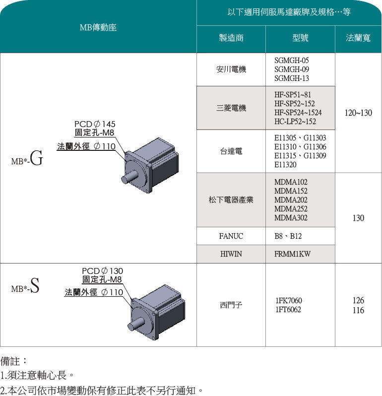 MBB25